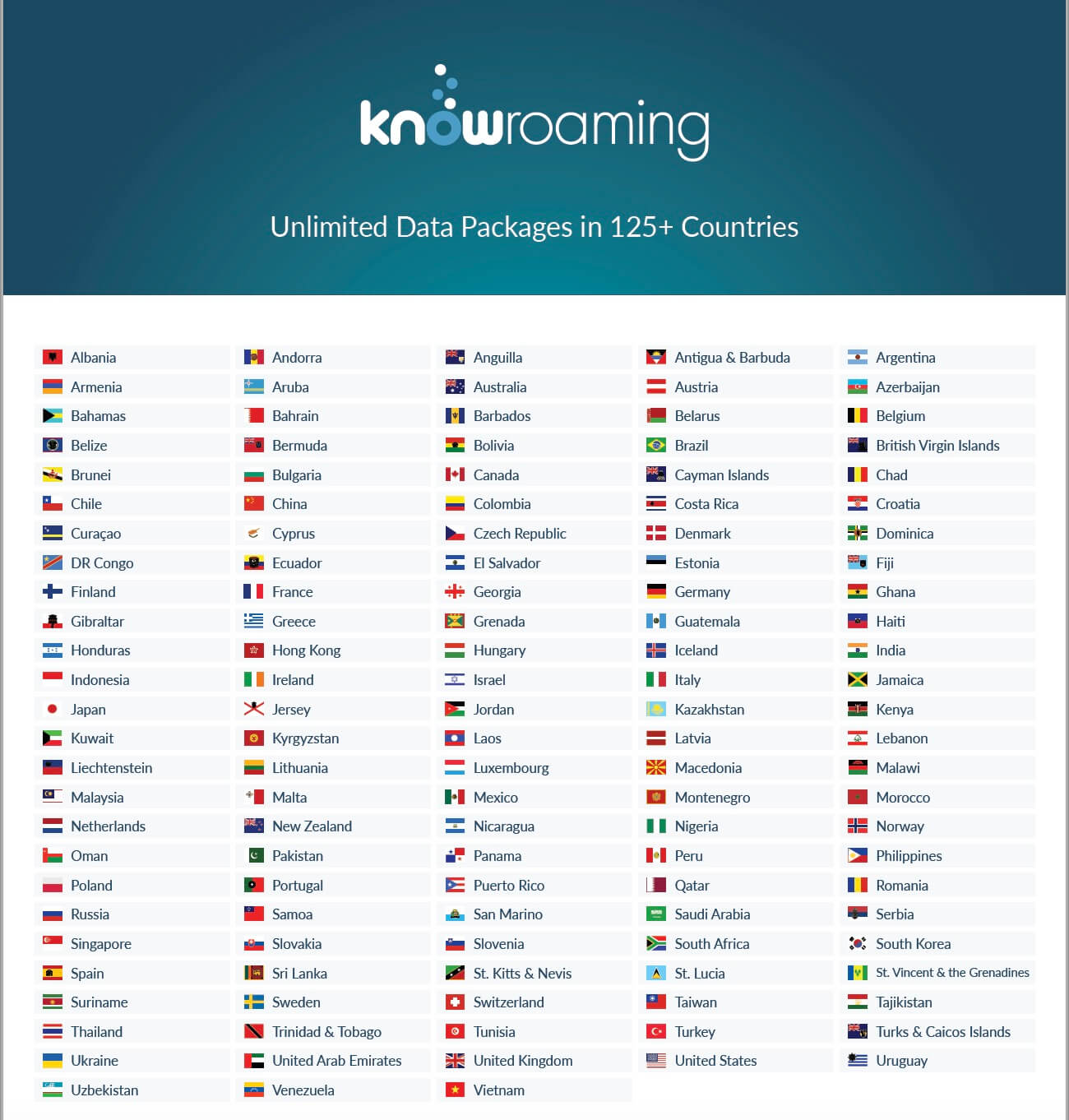 couples_coordinates_best_international_data_plan_knowroaming_unlimited_data_packages