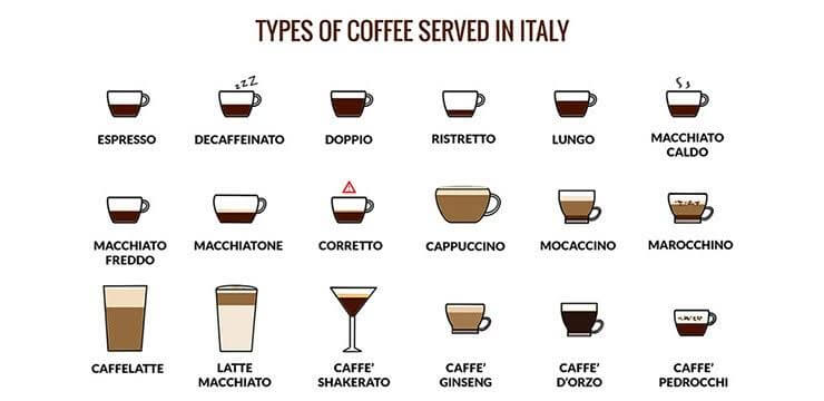 coffee culture around the world how to order coffee in italy